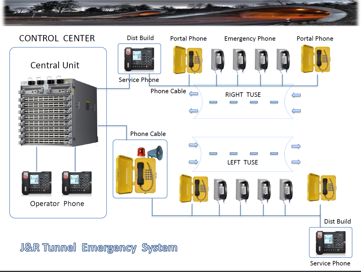 туннел емергенци систем.пнг tunnel emergency system.png